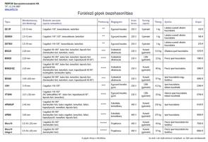 fúróélező gépek árai