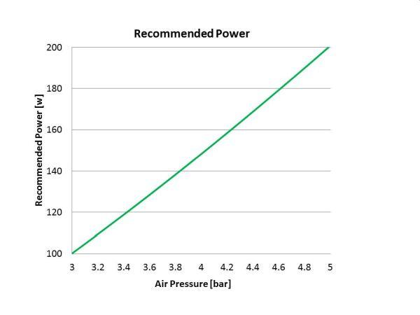 Toodle mini szerszámorsó diagram