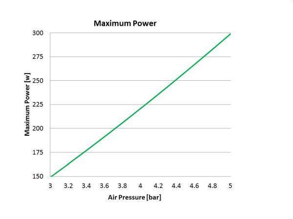 Toodle mini szerszámorsó diagram