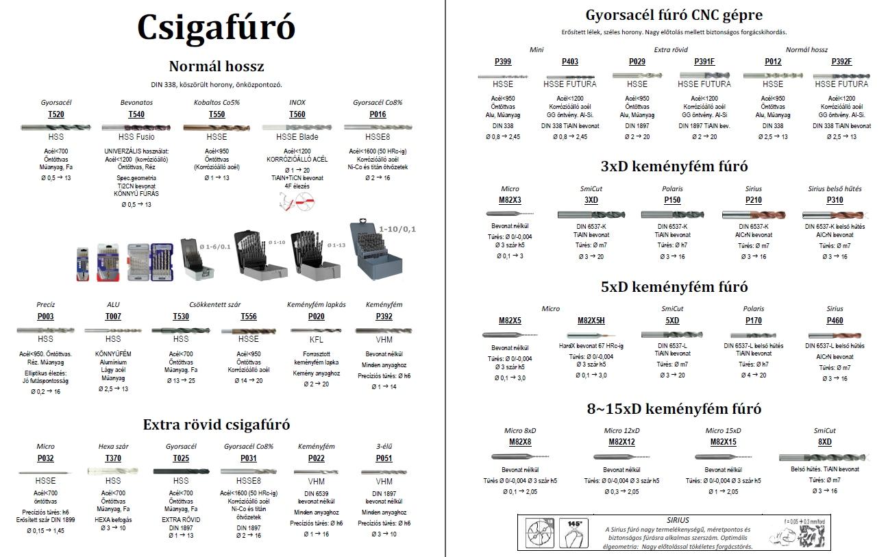 csigafúró