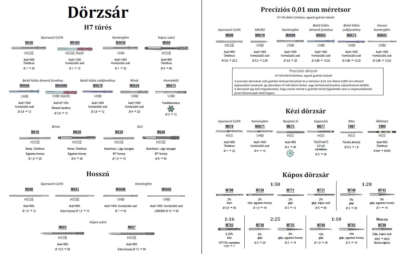 Dörzsár