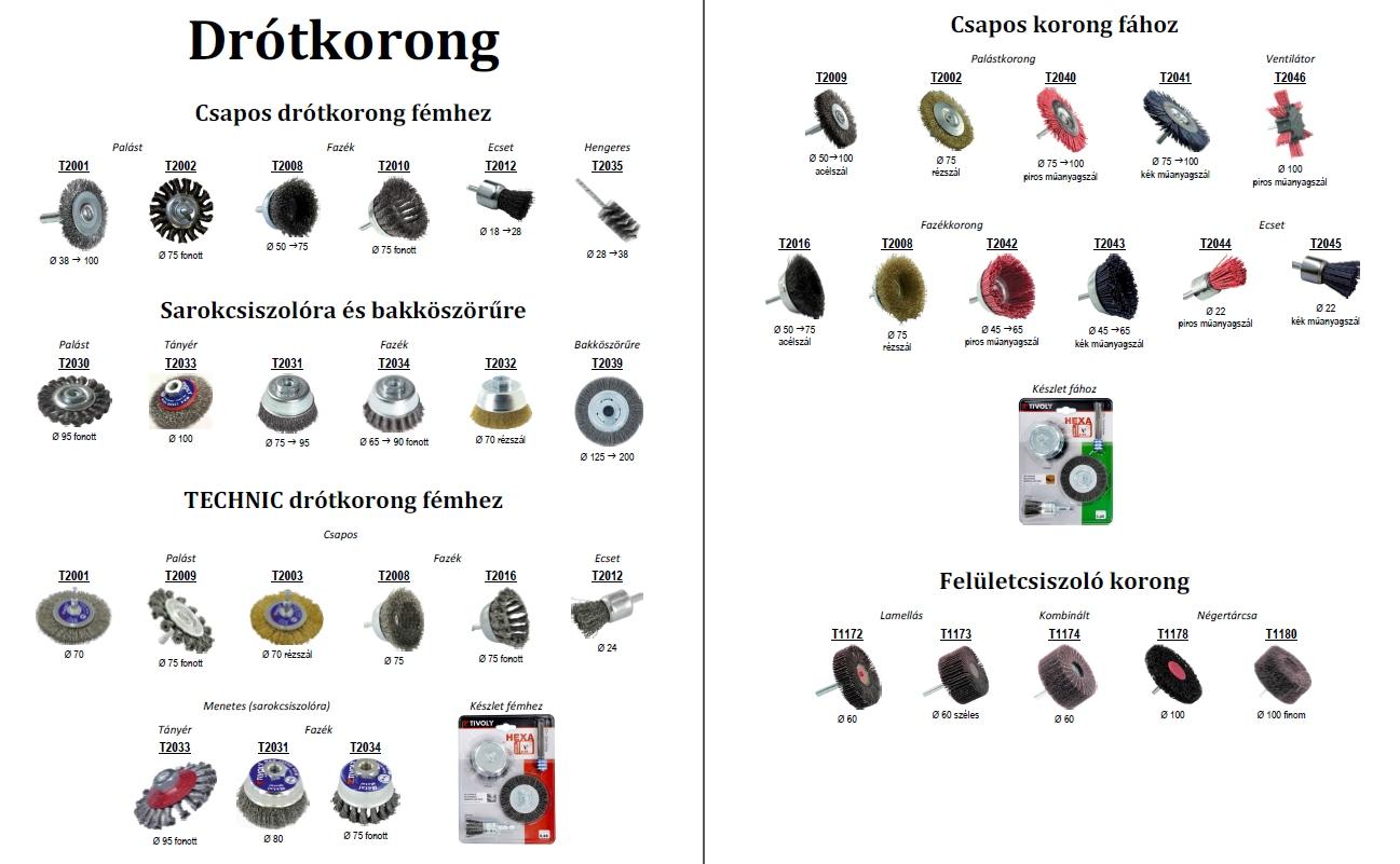 Drótkorong