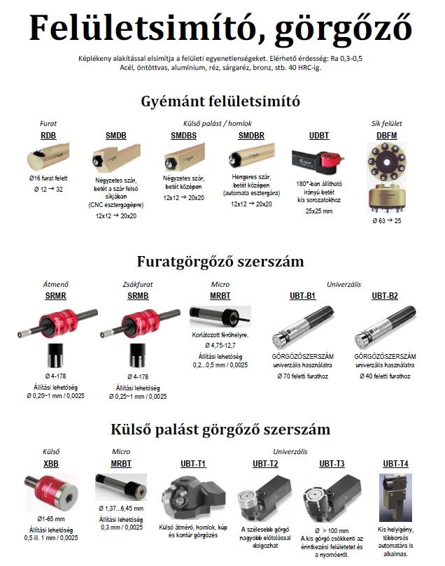 Görgőző