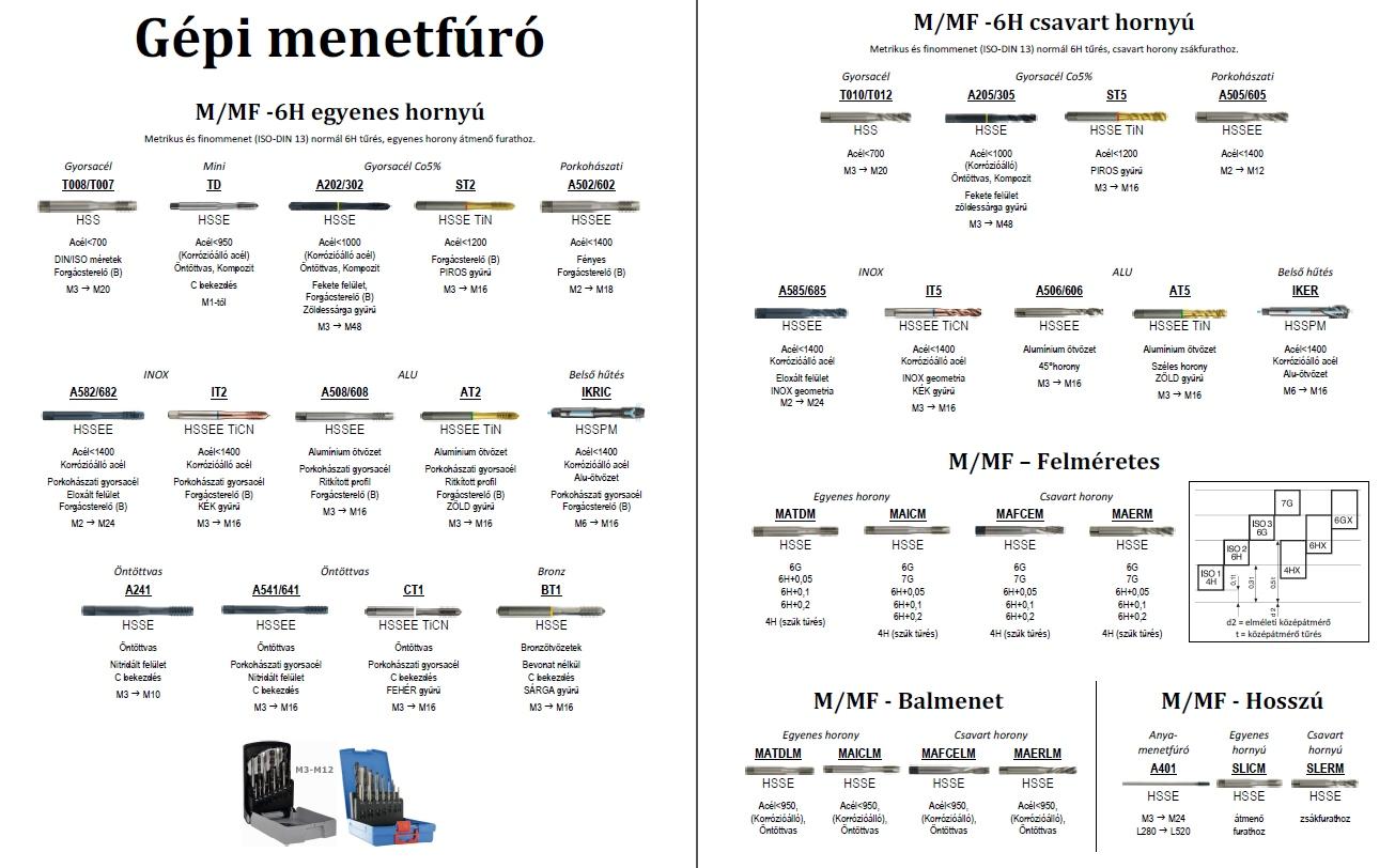 Gépi menetfúró