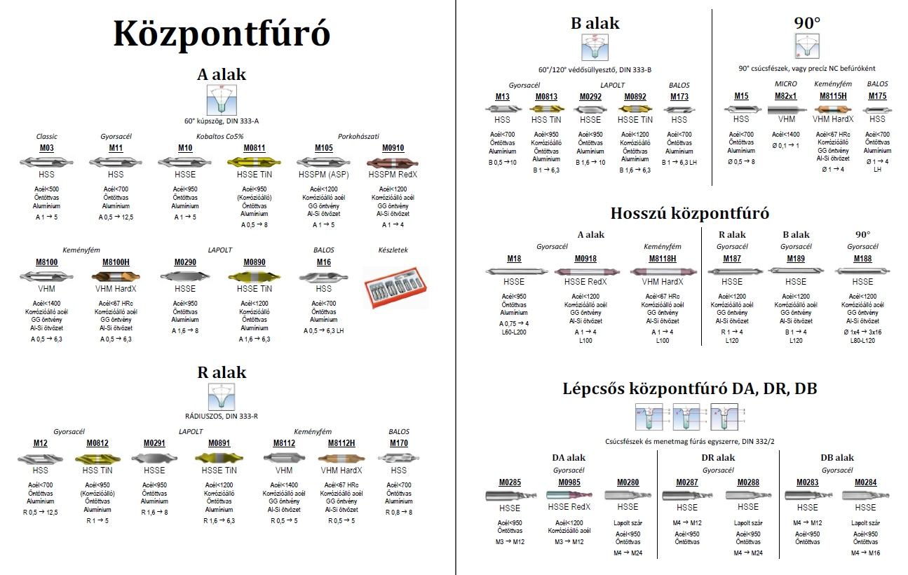 központfúró