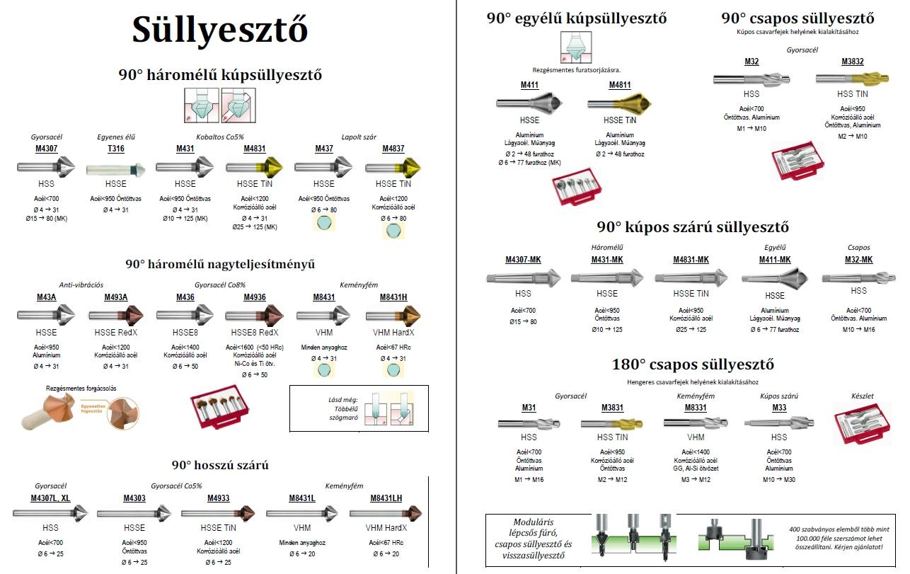 süllyesztő