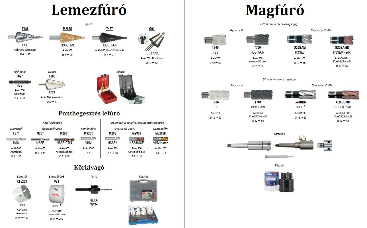 Lemezfúró, magfúró
