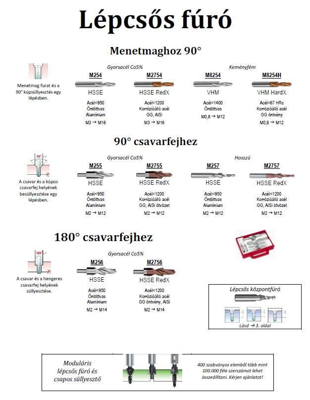 lépcsős fúró