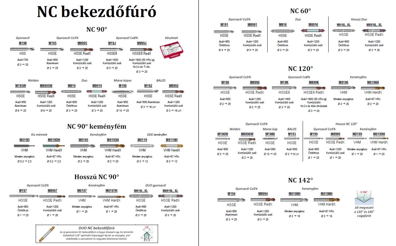 nc bekezdőfúró