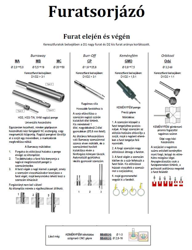 Furatsorjázó