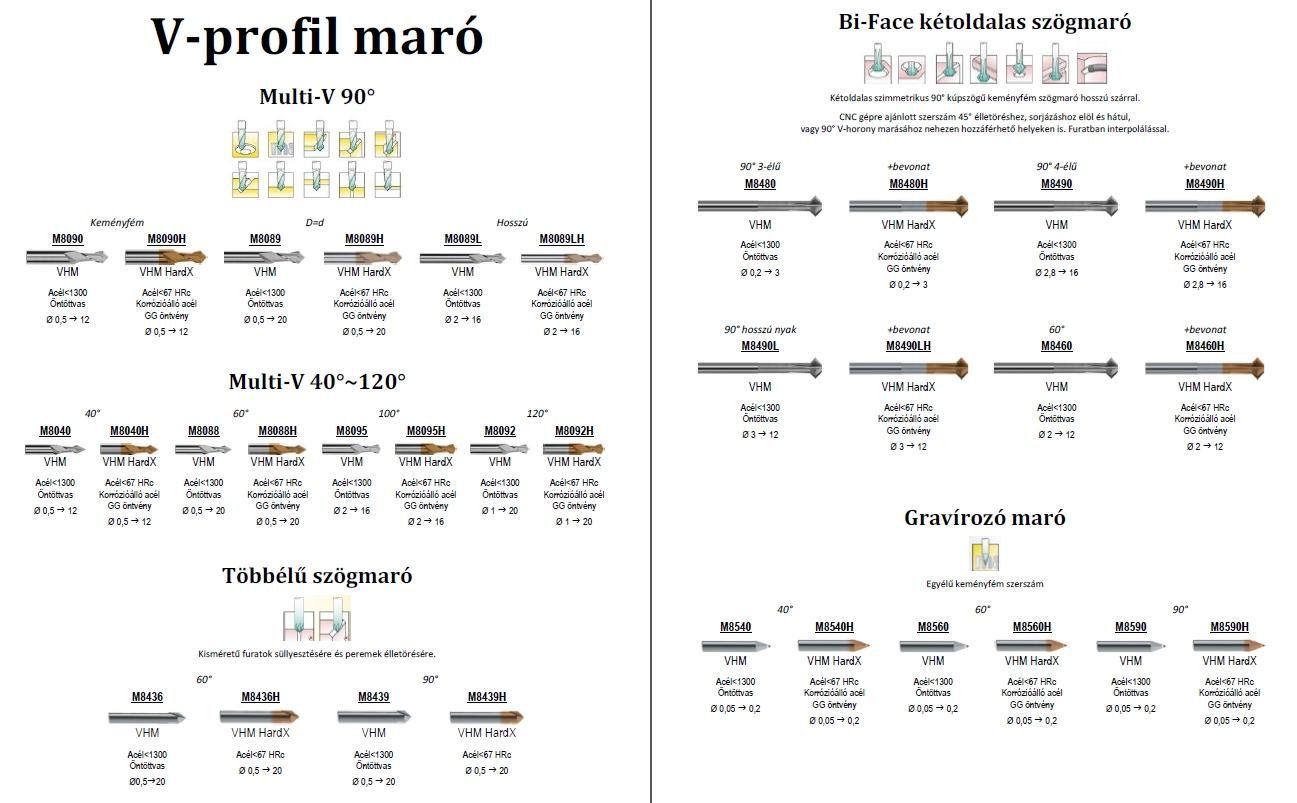 v-profil maró